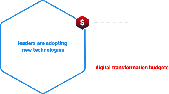 IronNet-NDR eBook-New Technologies-Digital Transformation Budgets Stats