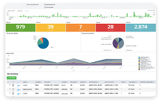 IronNet-Splunk IronDefense-Dashboard