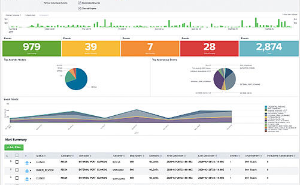 IronNet-What are cyber analytics-SIEM Integration
