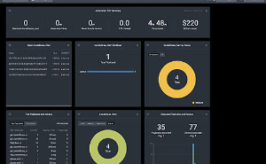 IronNet-What are cyber analytics-SOAR integration