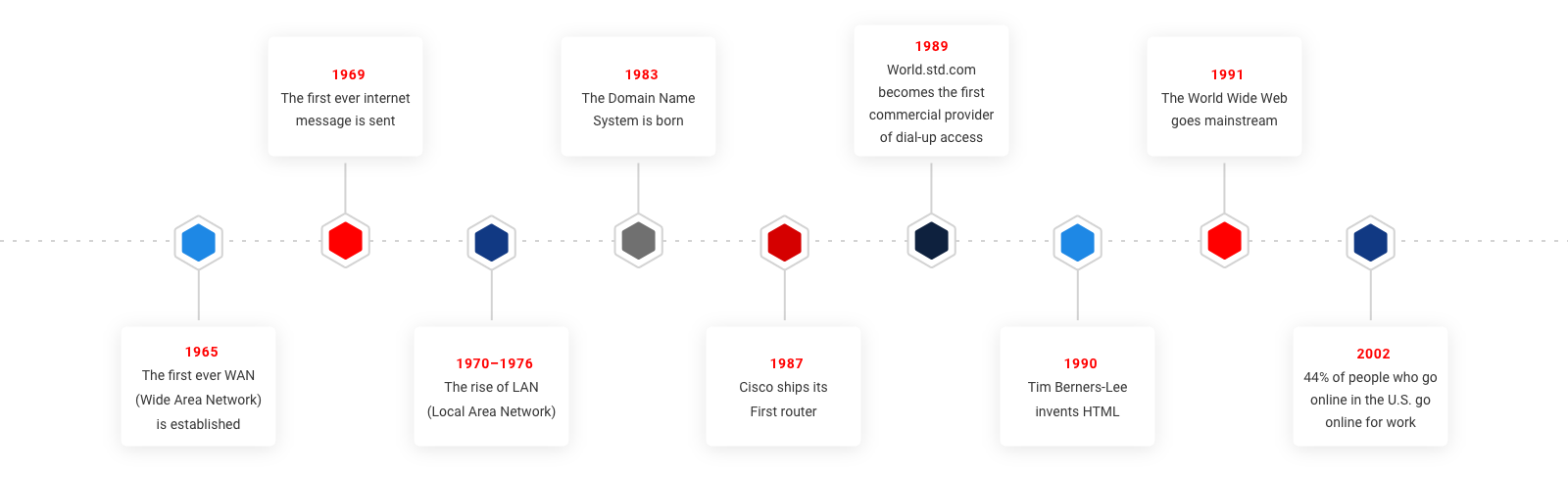 IronNet-evolution-network-security