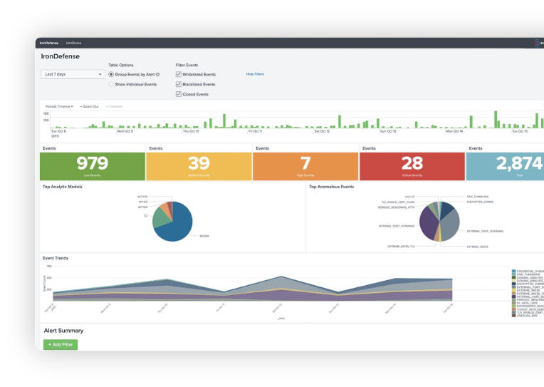 IronNet-for SOC Anaysts-SIEM dashboard