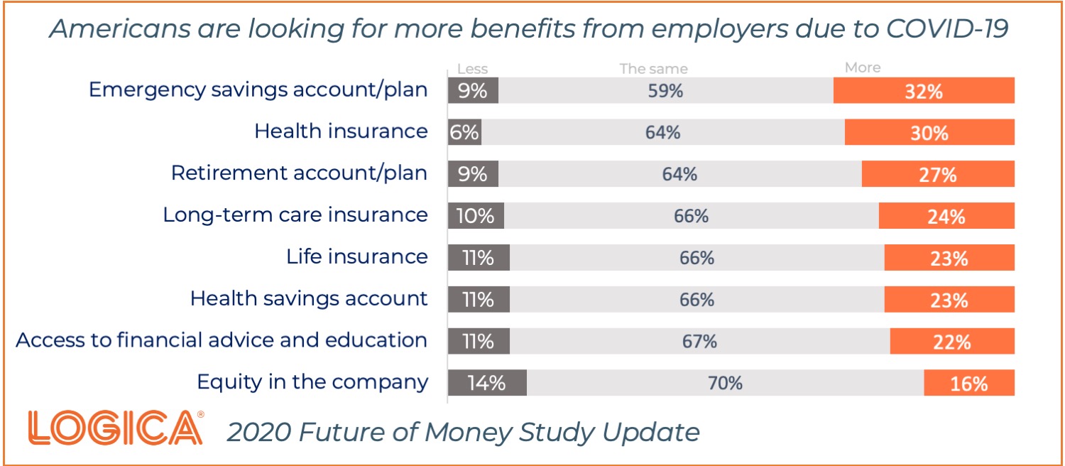 FoM Covid Benefits