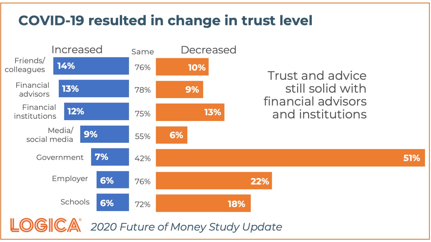 FoM Covid Trust 2