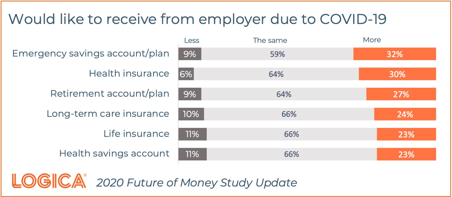 FoM Employer Benefits