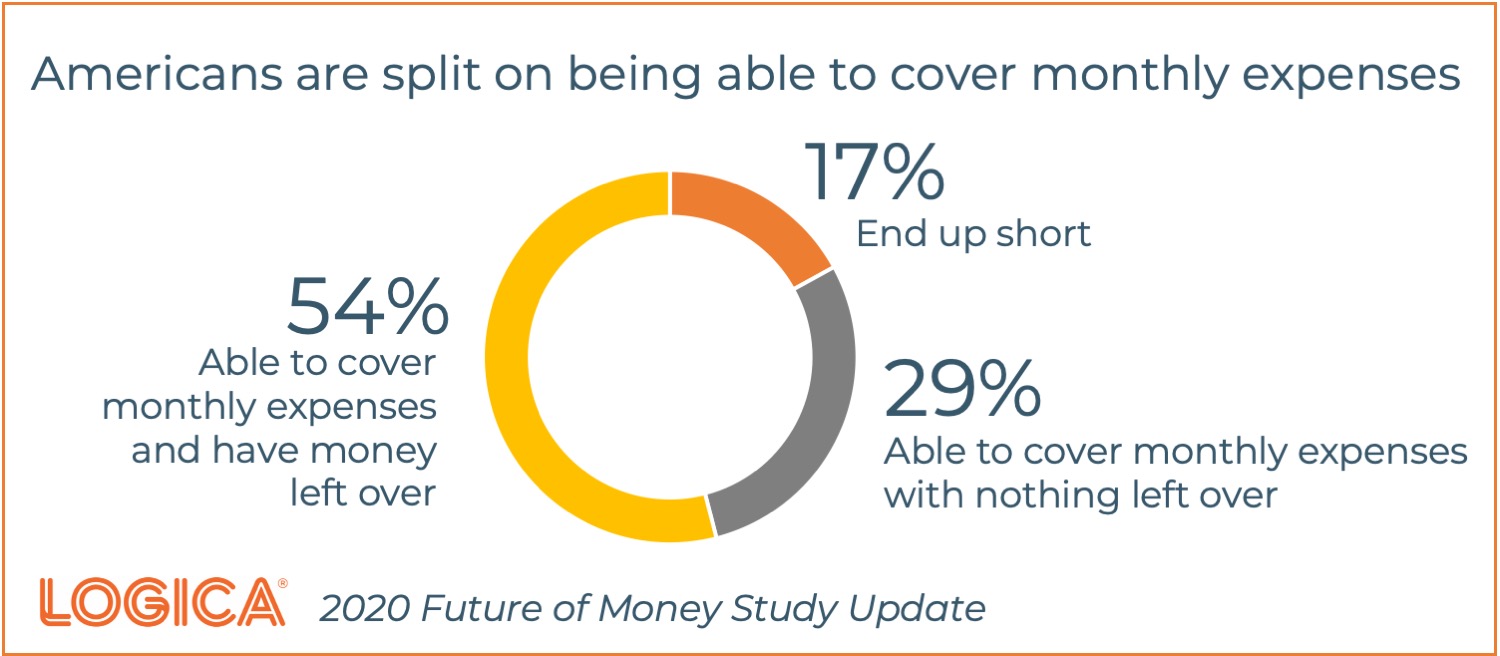 FoM Monthly Expenses