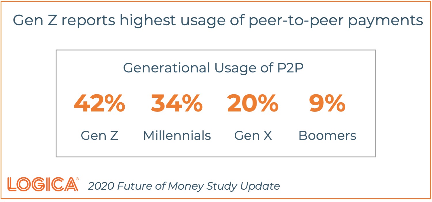 Logica Future of Money p2p