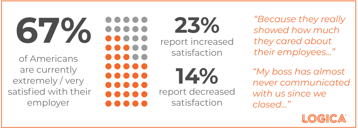 American Worker Job Satisfaction