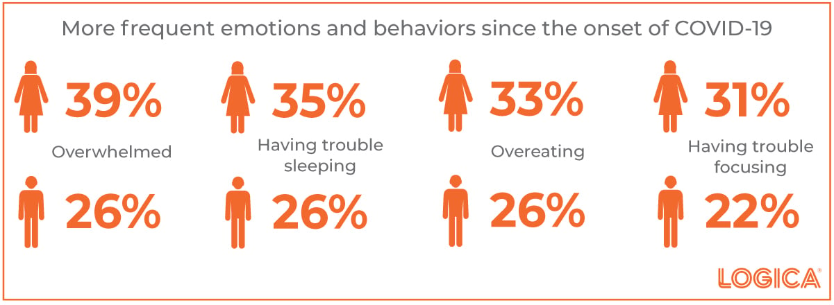 Emotional Impact of COVID-19