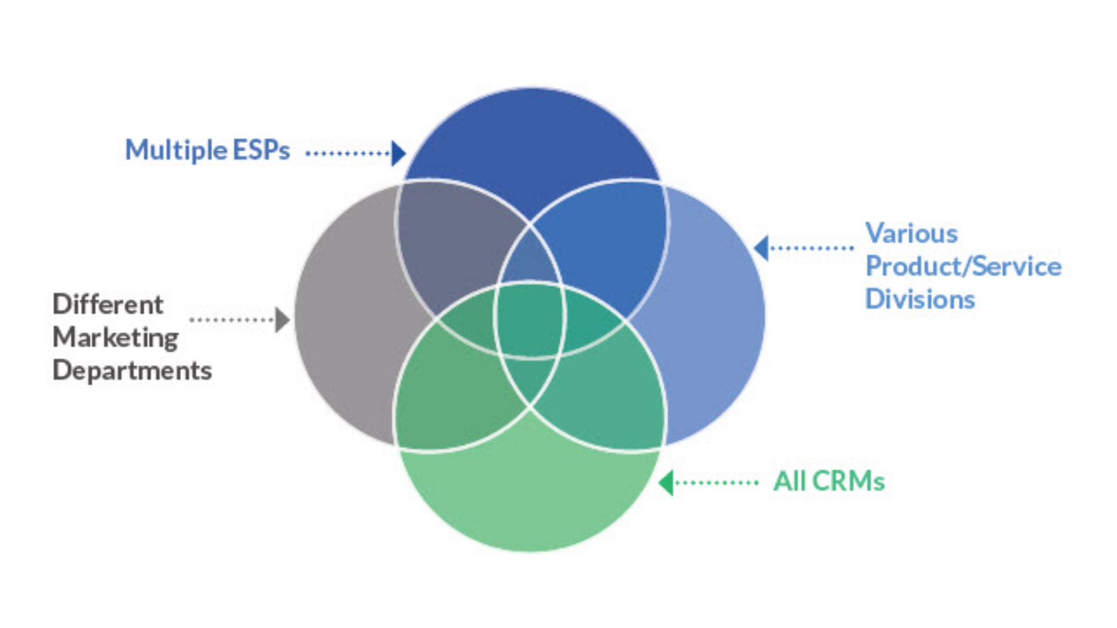 Centralize and Sync Unsubscribes