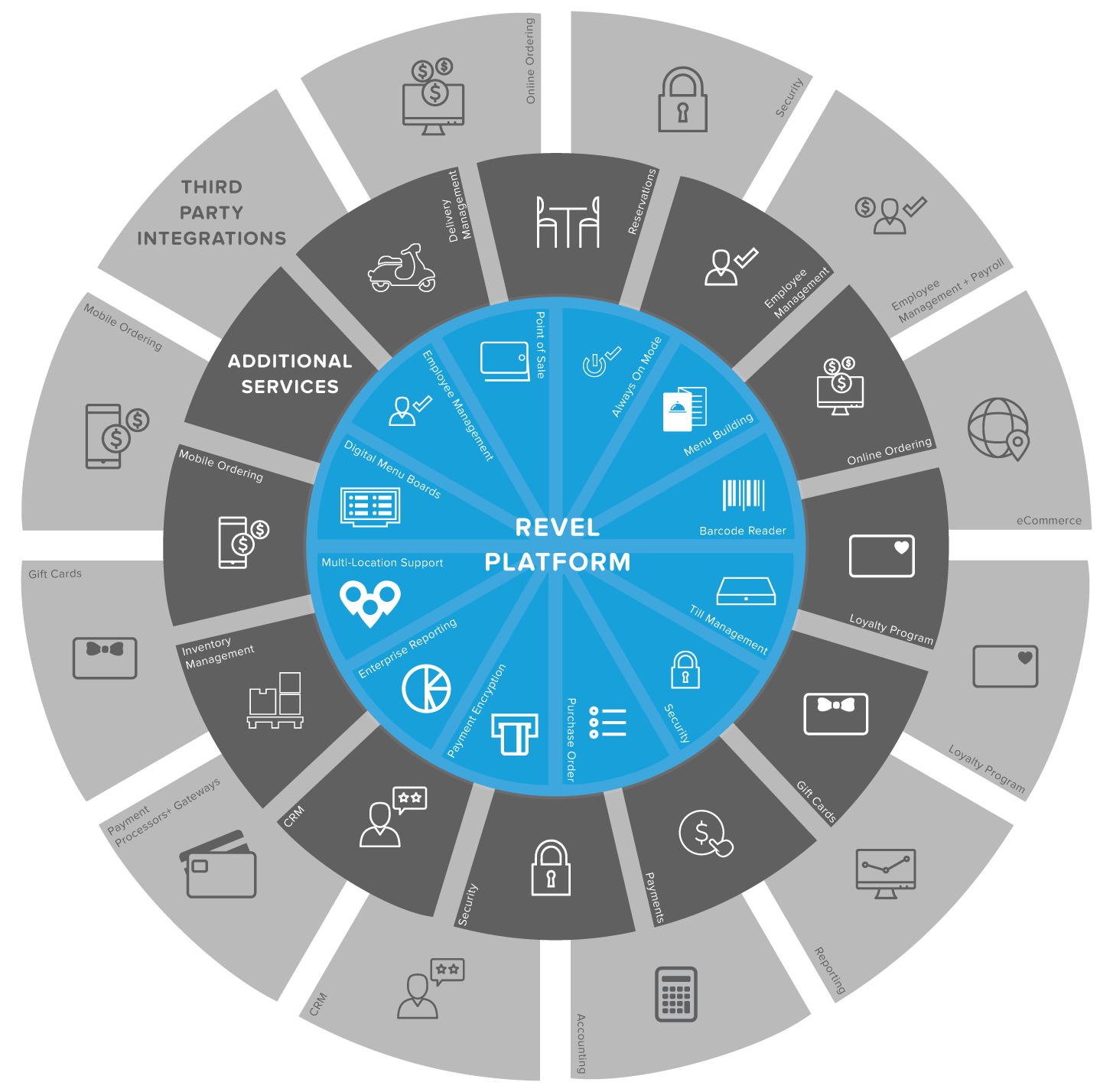 what-does-omni-channel-mean-to-me-as-a-business-owner