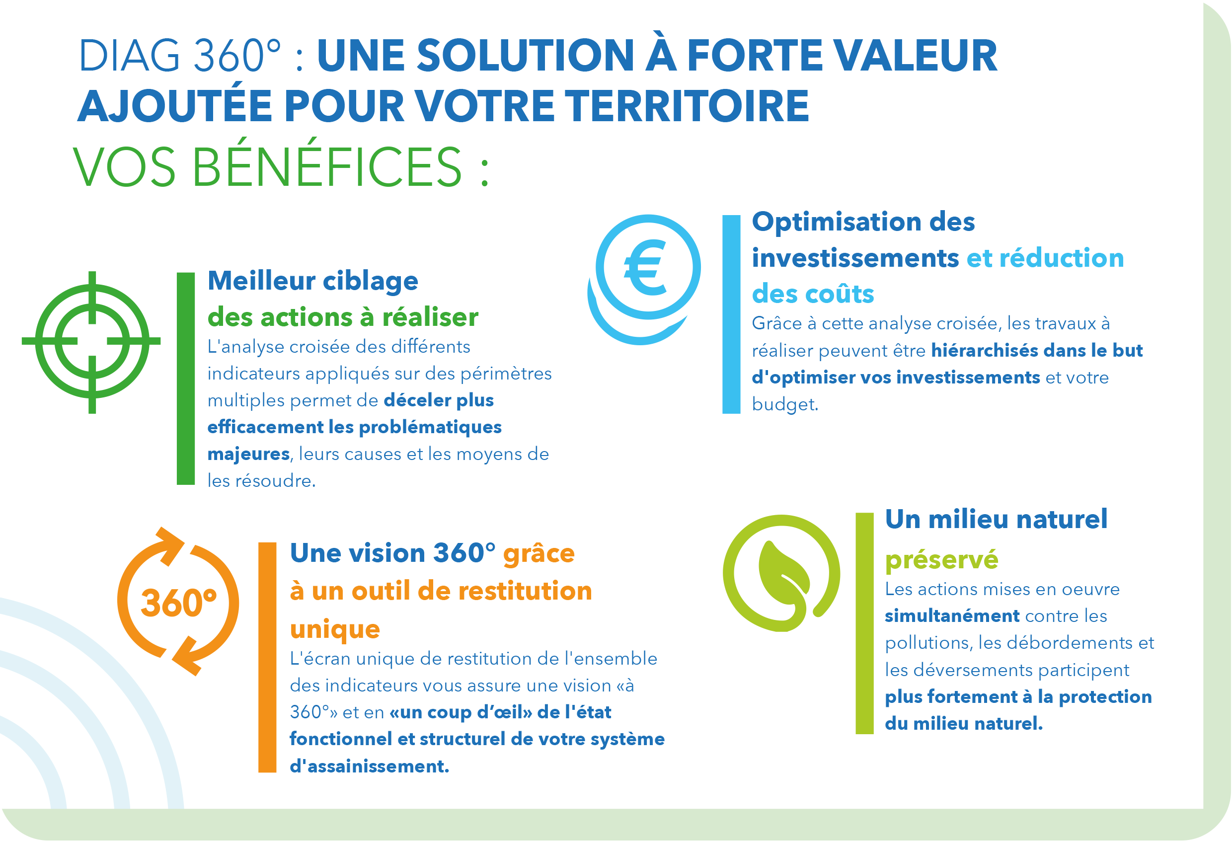 DIAG360° : developed by experts