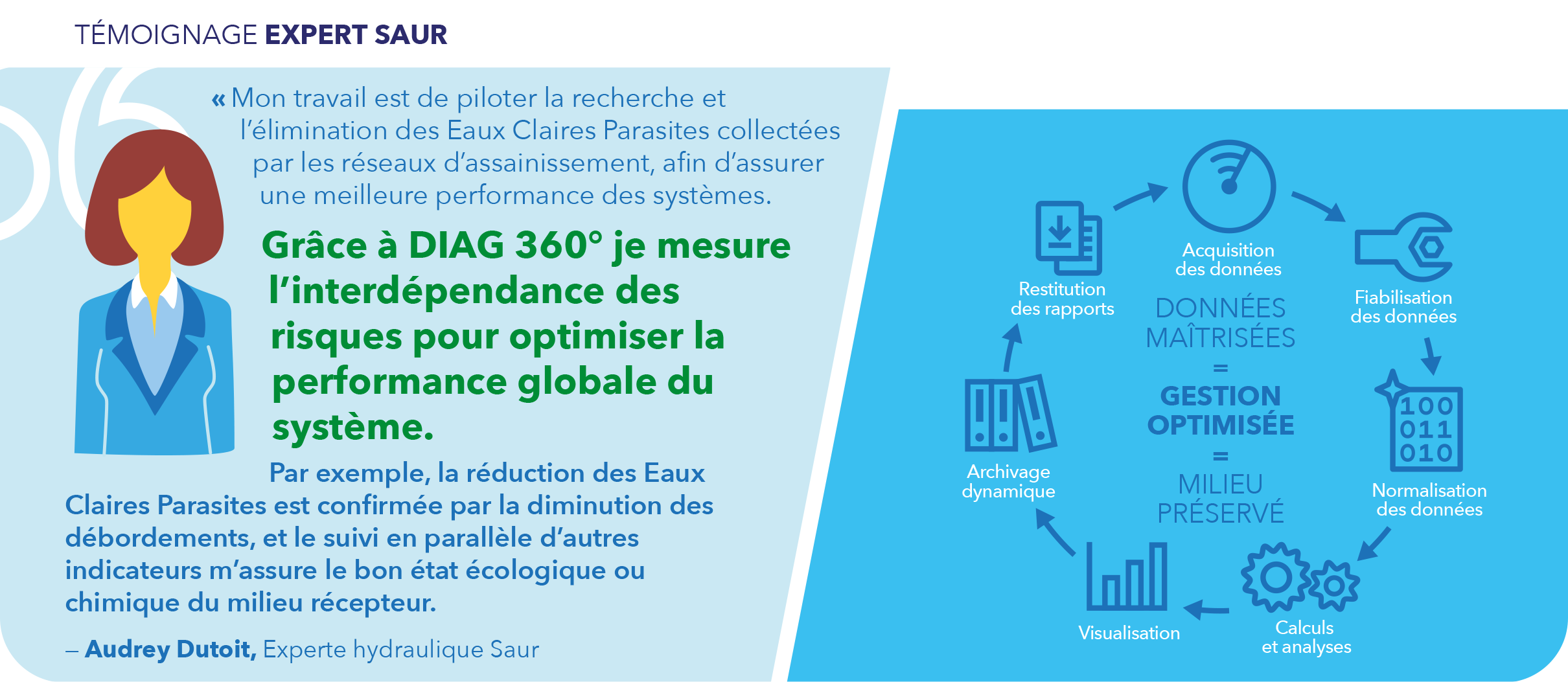 DIAG360° testimonial