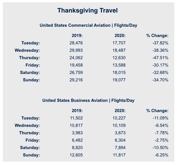 Thanksgiving 2020 Stats