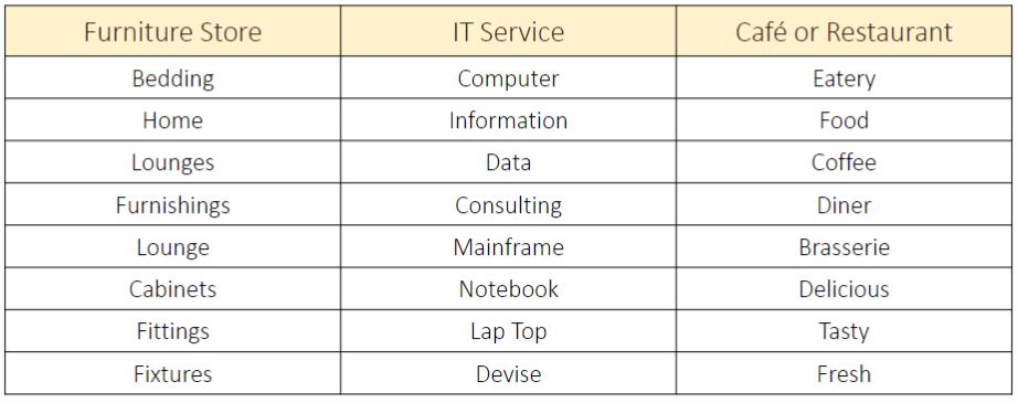 Business Naming Graph