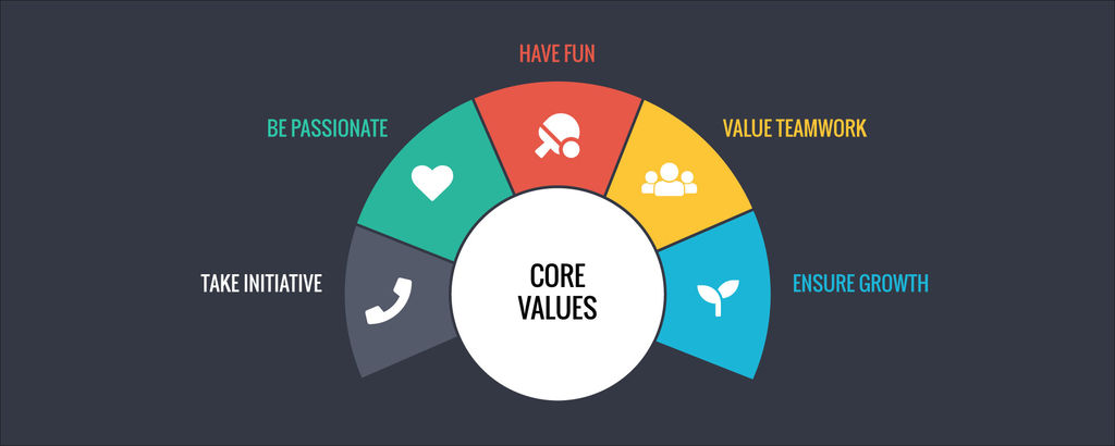 Core Values