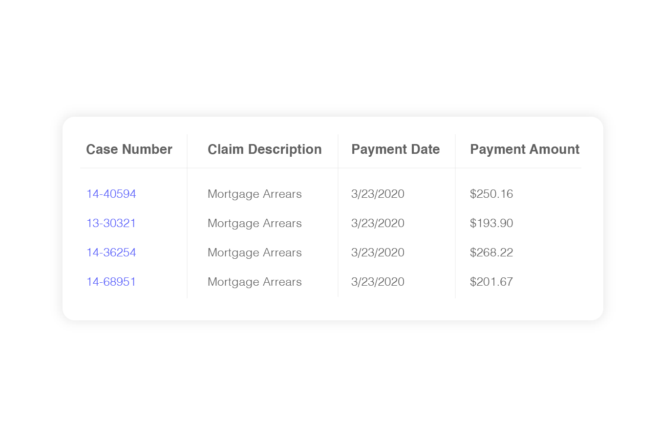 Automated Case Matching