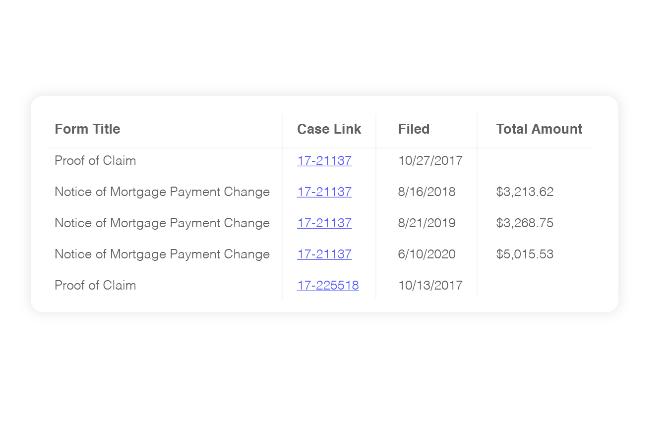 Automated Data Extraction