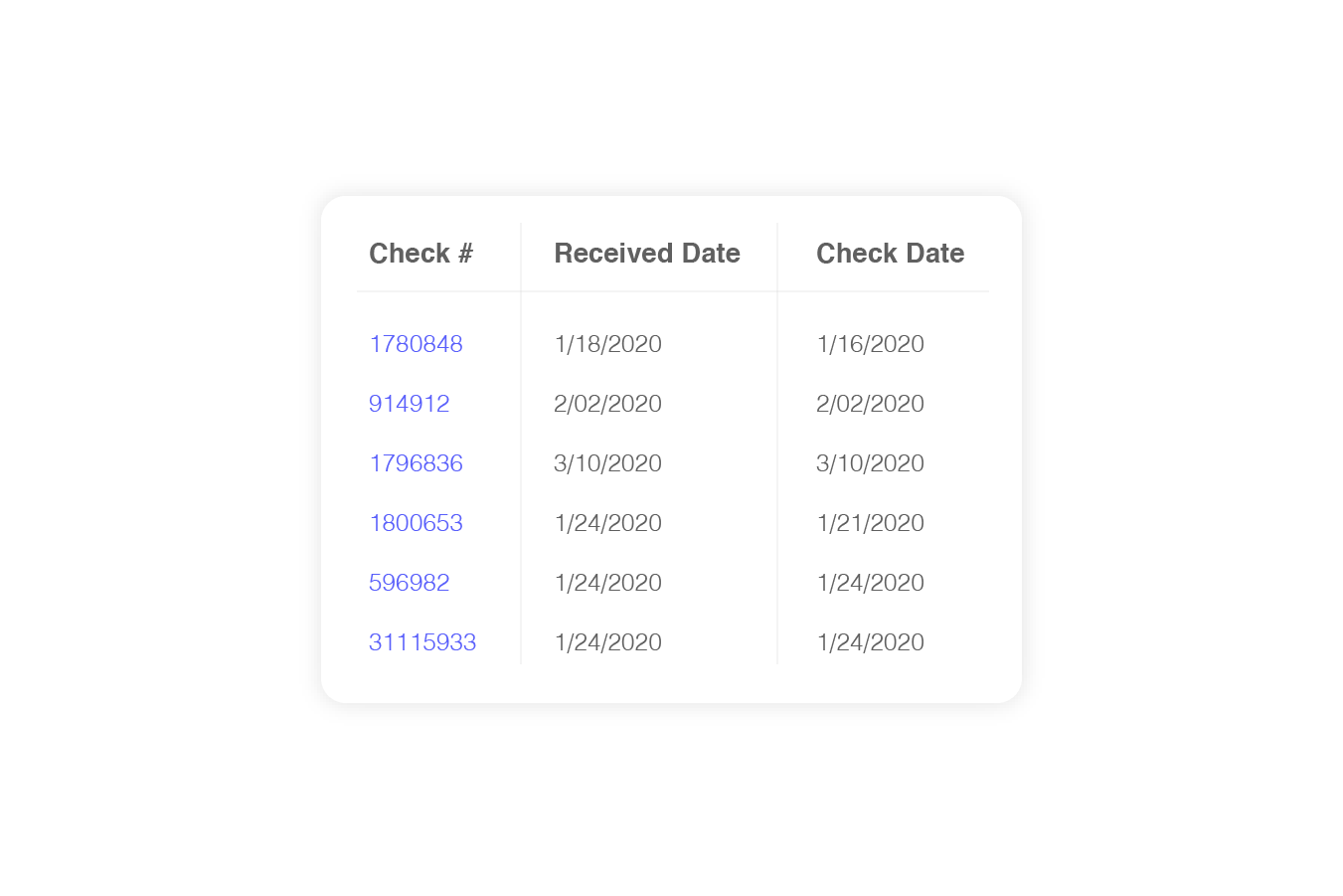 Expedited Payment Posting