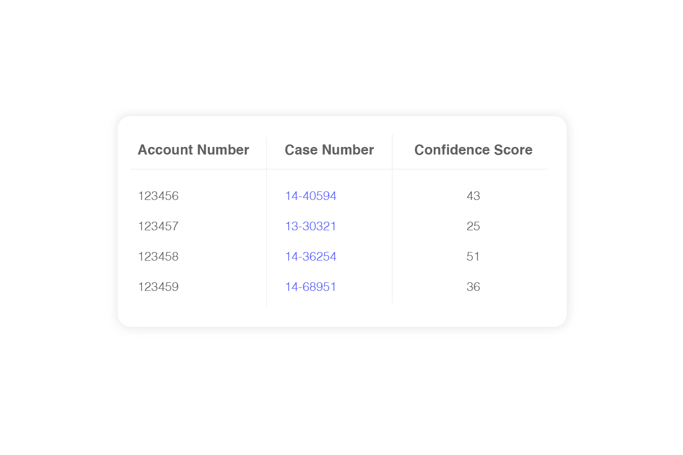 Filer Matches and Confidence Score