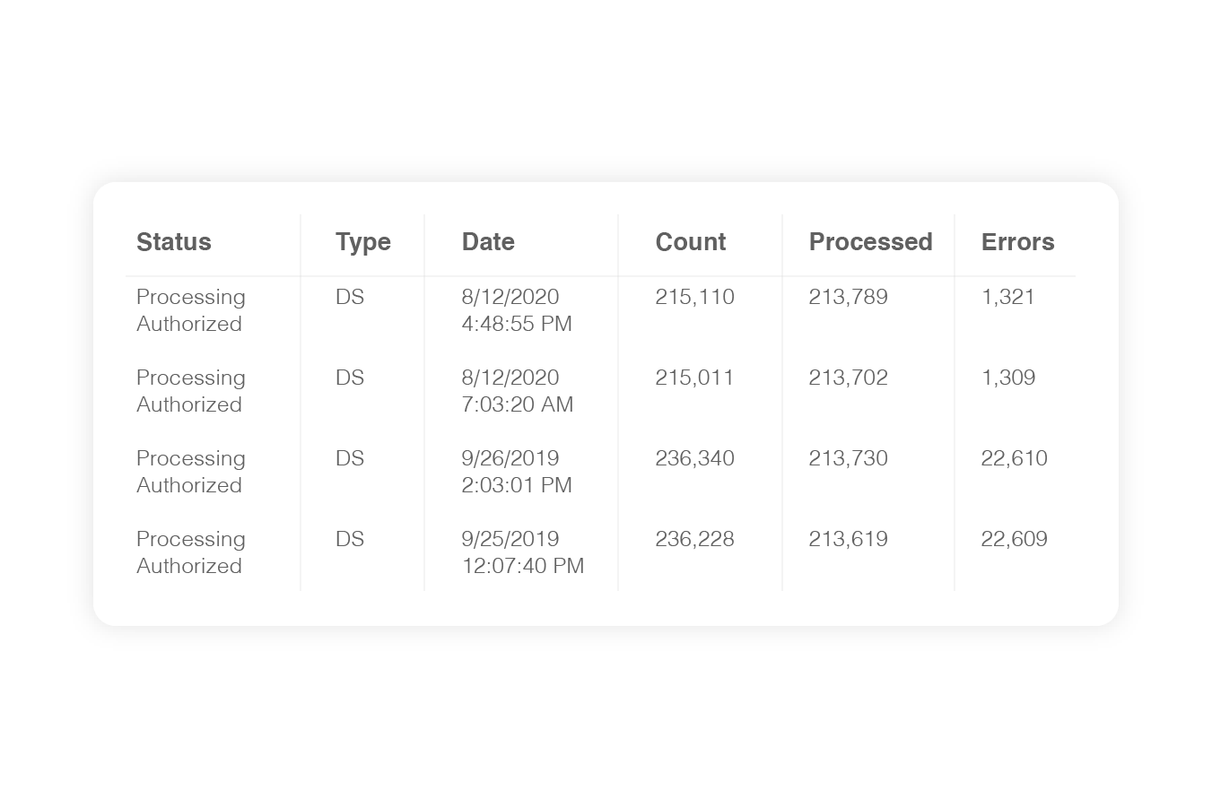 existing customer or new