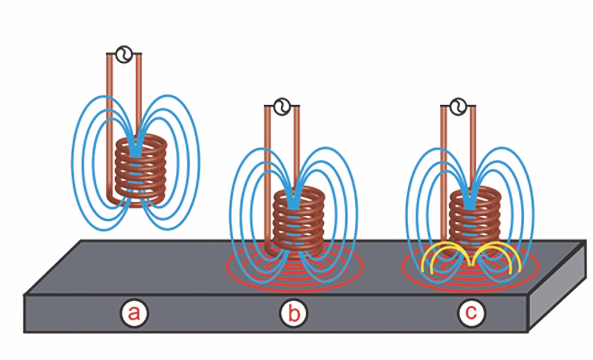 Fig 1 - Eddy Current Coil_edit