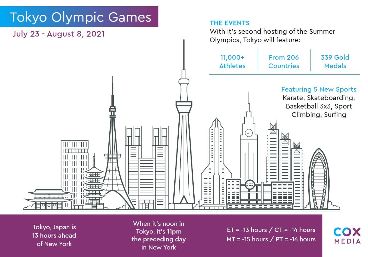 Tokyo Olympics_Infographic