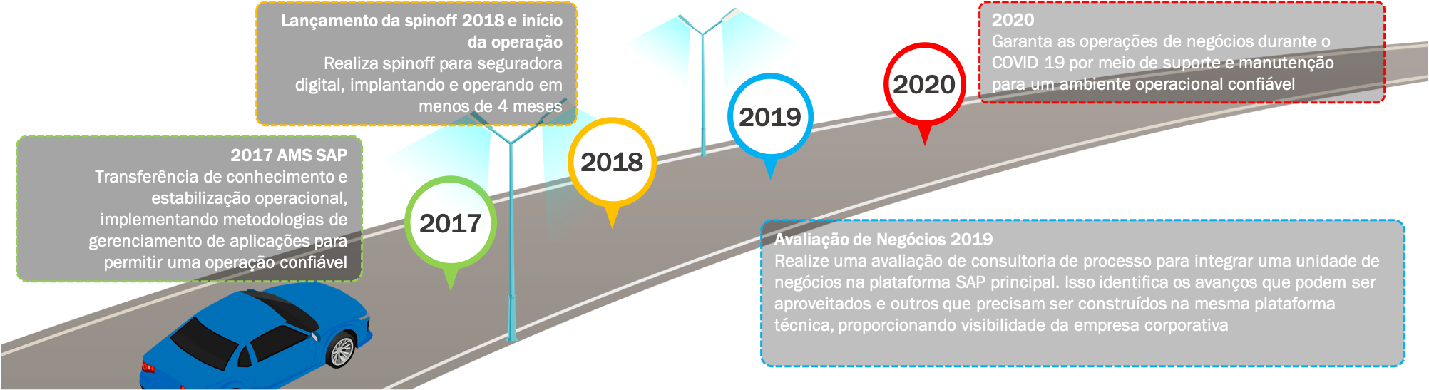 insurance-company-argentina-PT-graphic