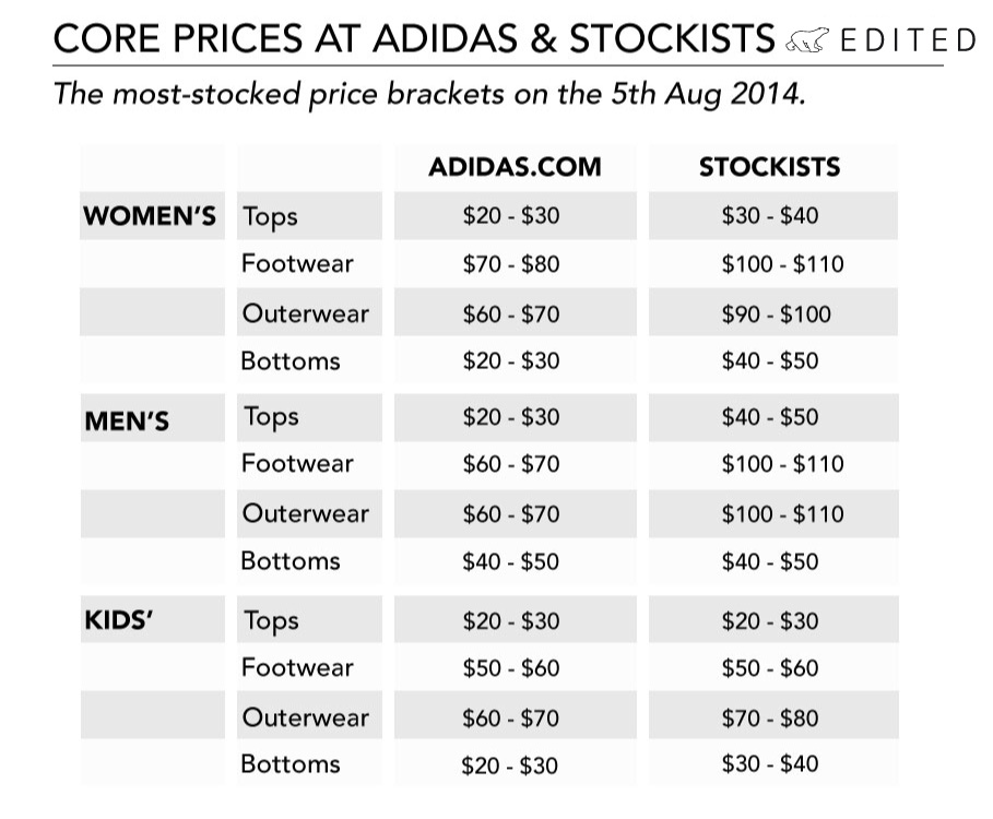 average price of adidas shoes