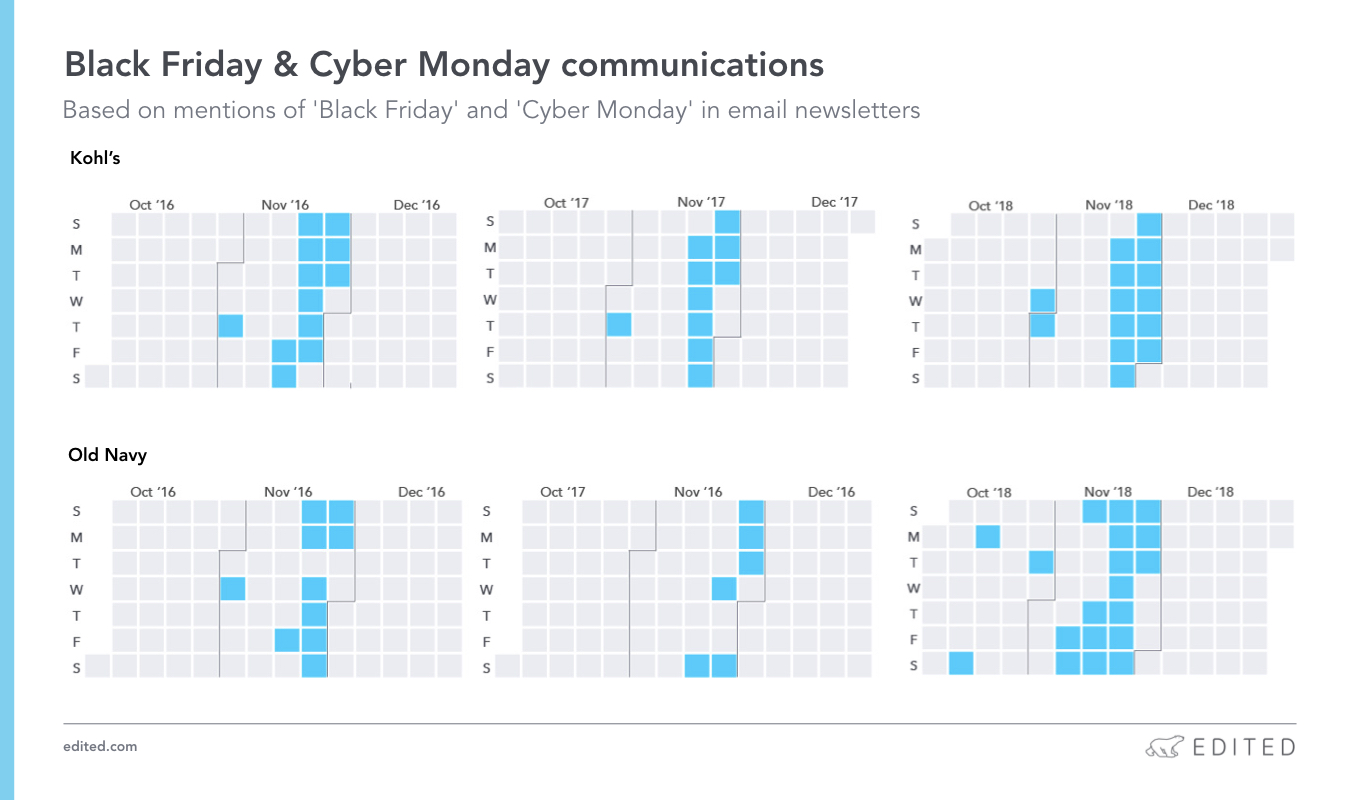 Black Friday and Cyber Monday communications