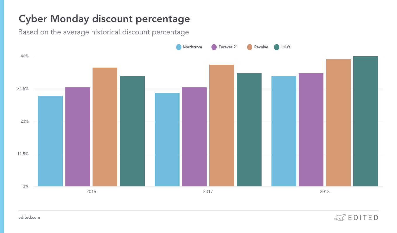 low income cyber monday computer deals