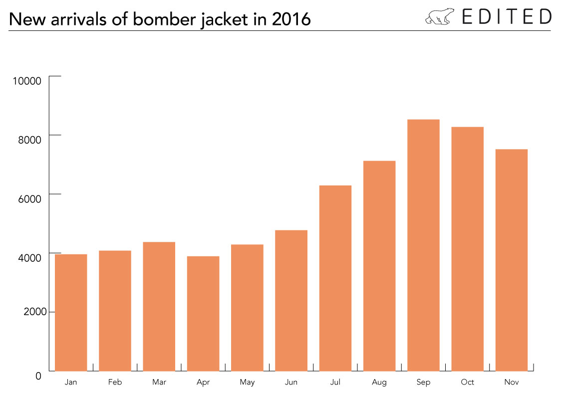 bomber-jackets-2016-top-trends-edited