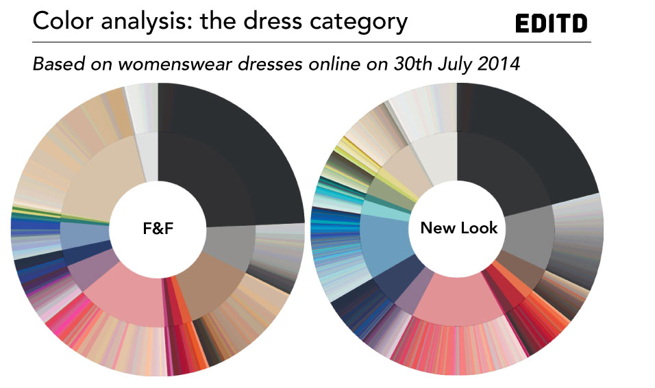 Color-analysis-womens-dresses-FF-and-New-Look
