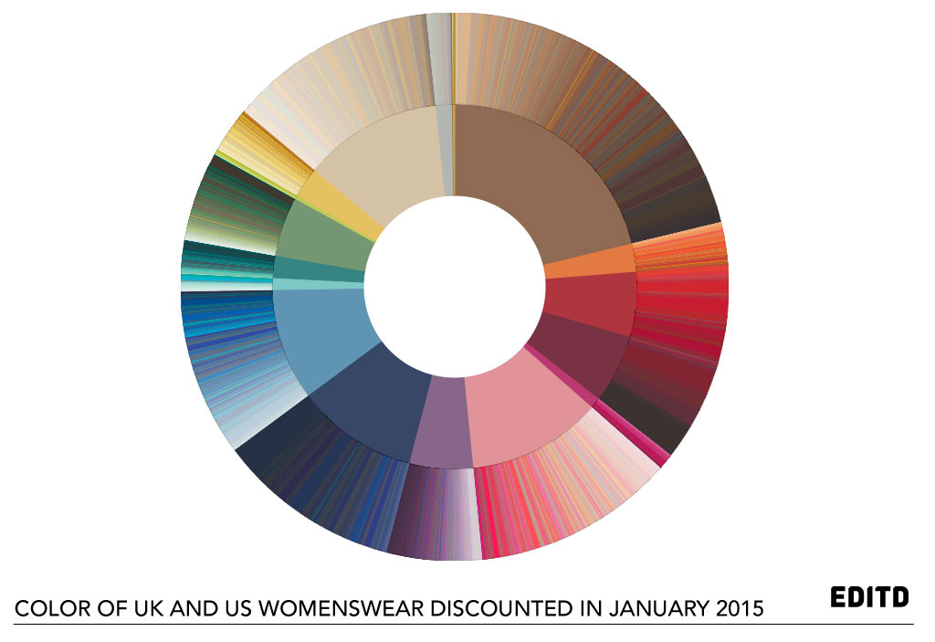 Color-of-womenswear-discounts-Jan-2015---EDITD