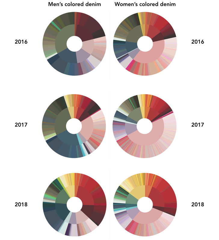 color trends