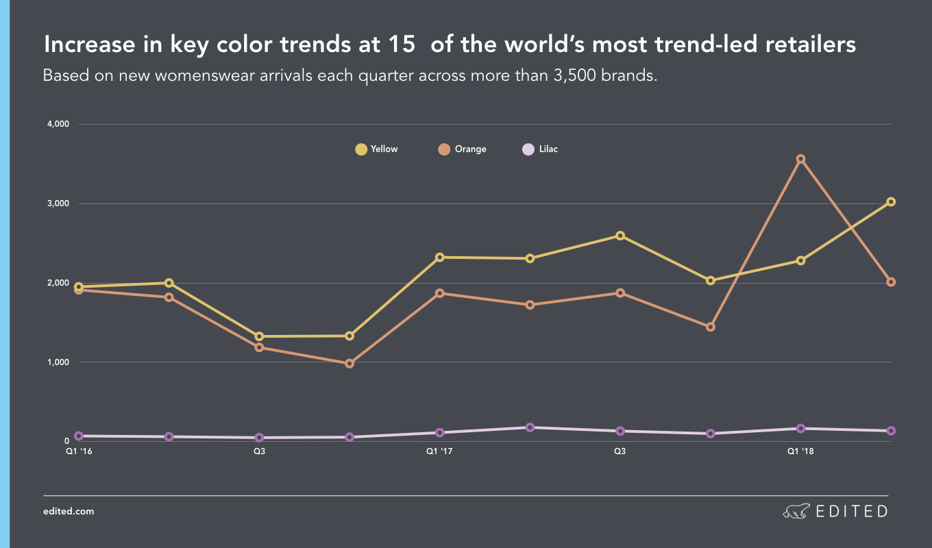 Companies Are Buying The Rights To Colors – FASHIONOPOLITAN