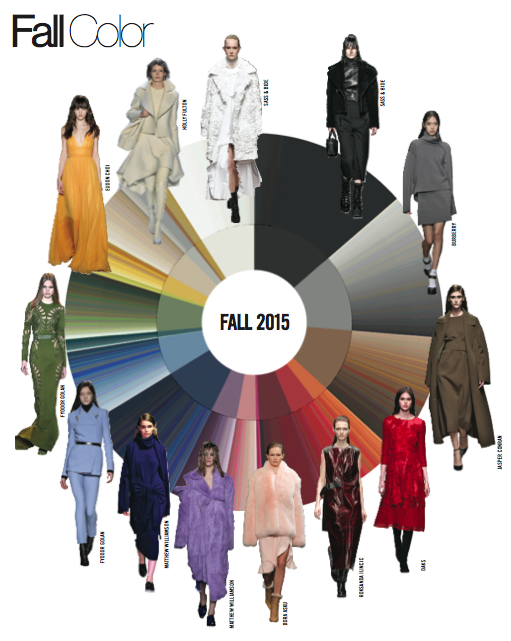 The Fall 2015 color palette, revealed with EDITD software.