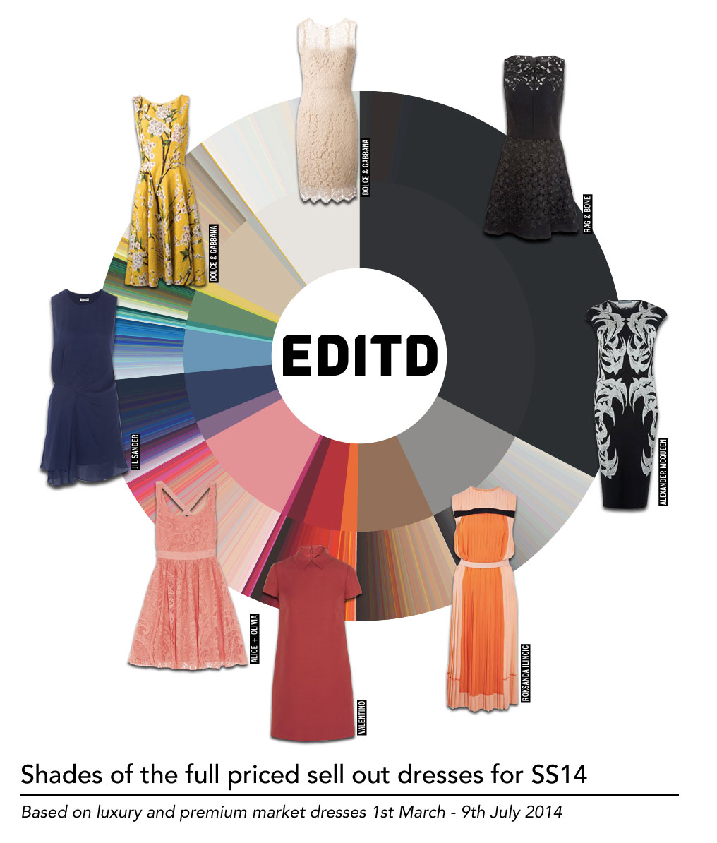 EDITD-colorwheel-of-best-selling-dresses-SS14