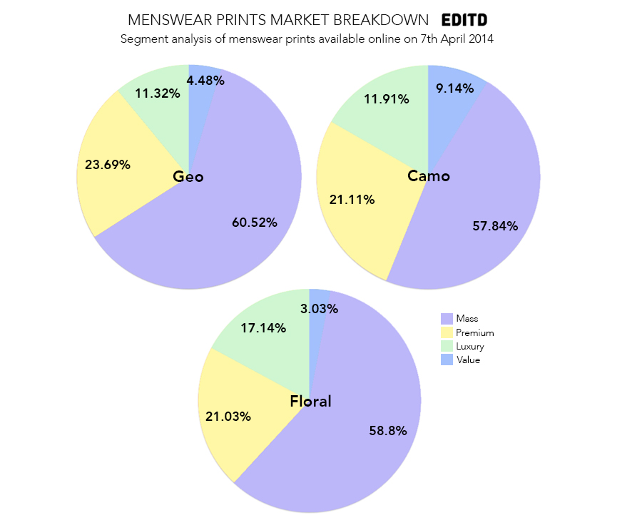 EDITD-mens-print-market-analysis-2
