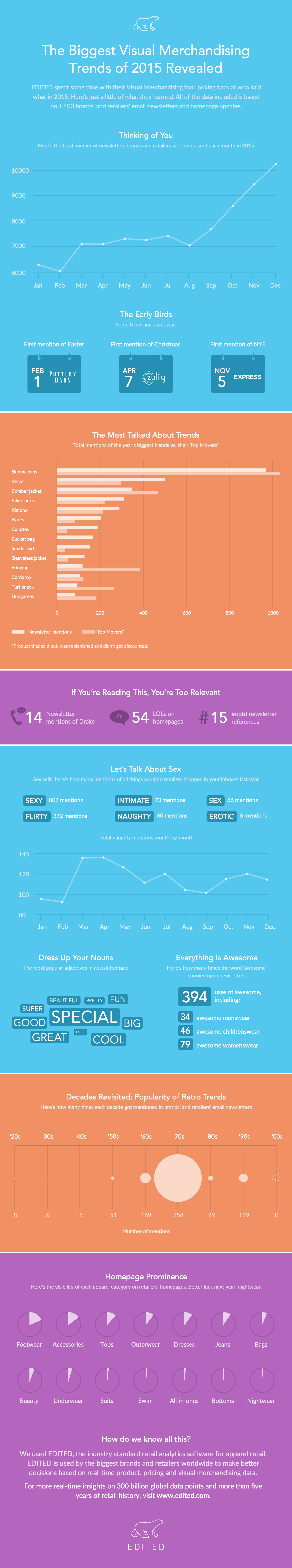 EDITED-Visual-Merchandising-Infographic-2015