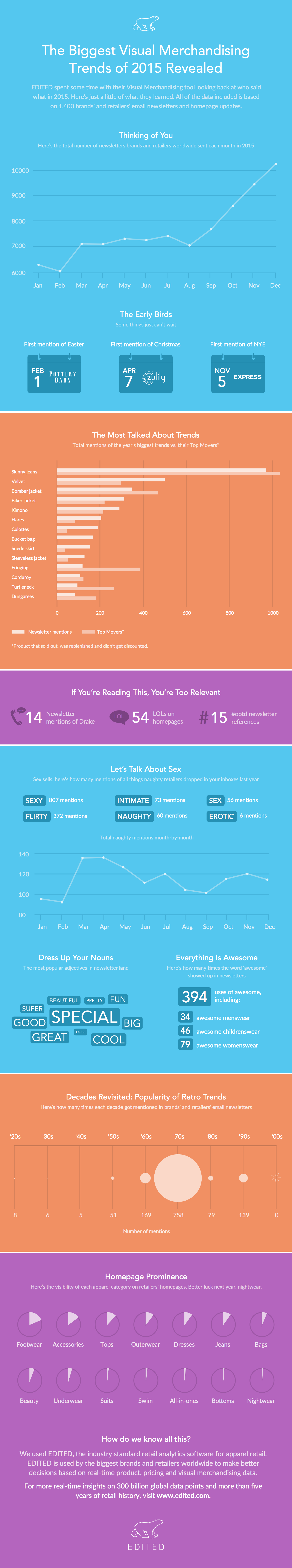 A World First Visual Merchandising Trends EDITED   EDITED Visual Merchandising Infographic 2015 Feb 19 2021 09 31 05 65 PM 