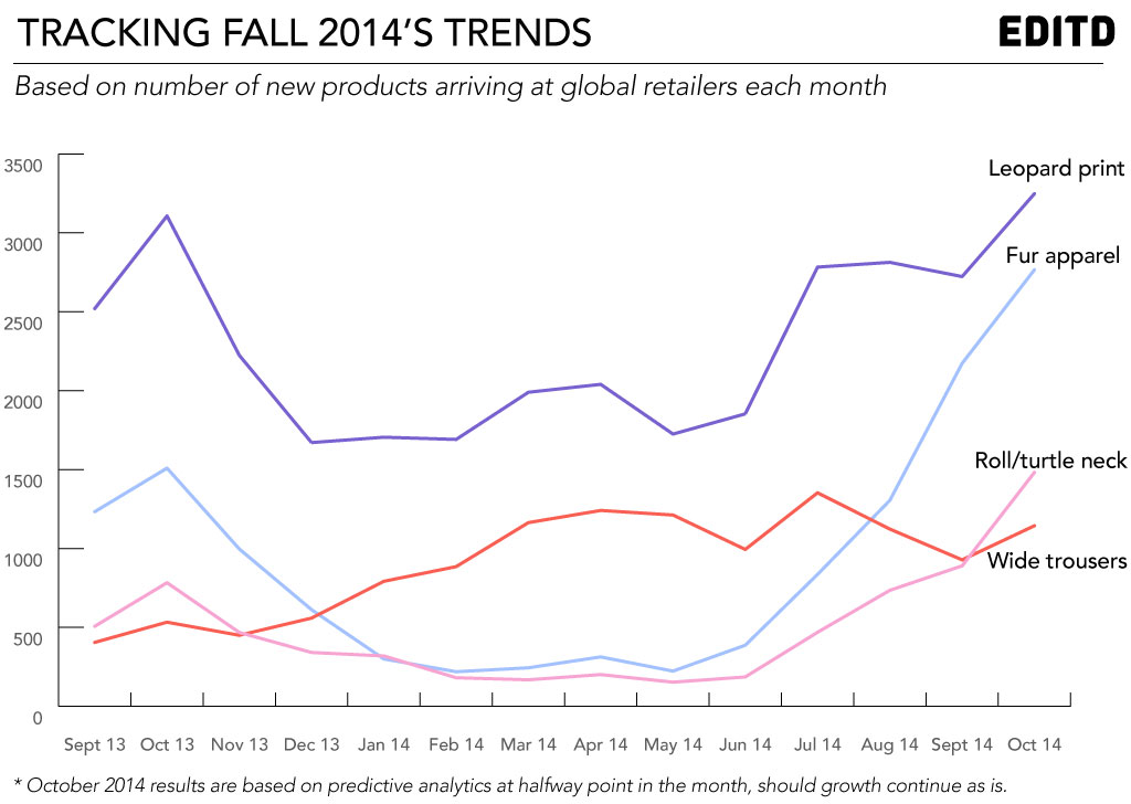 Fall-2014-trends-actualized---EDITD