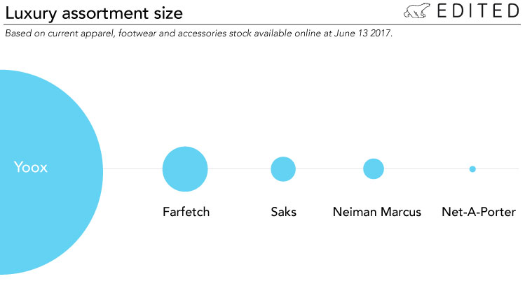 Neiman Marcus Expands to New Categories, Offering Exclusive Product and In- Store Activations with Ferragamo for Luxury Customers - Mar 13, 2023