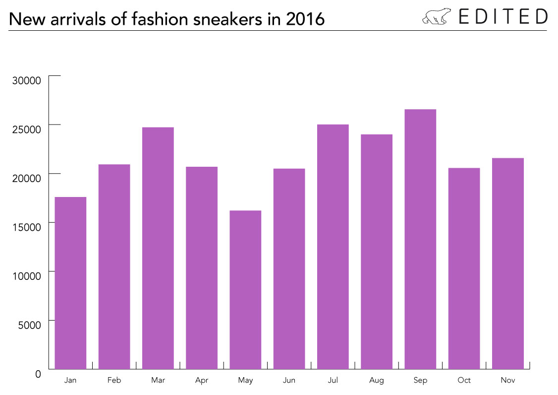 fashion-sneakers-2016-top-trends-edited