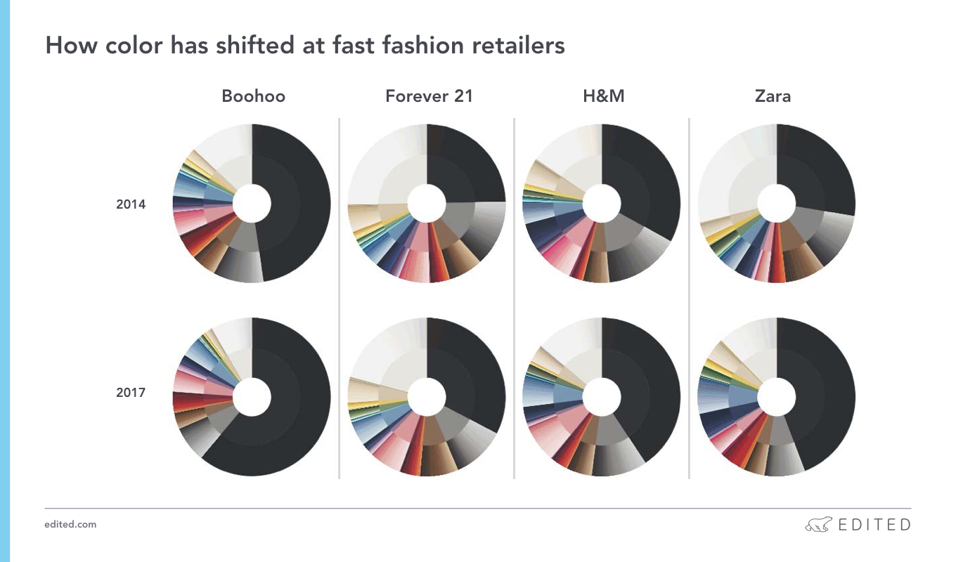 shifts in retail