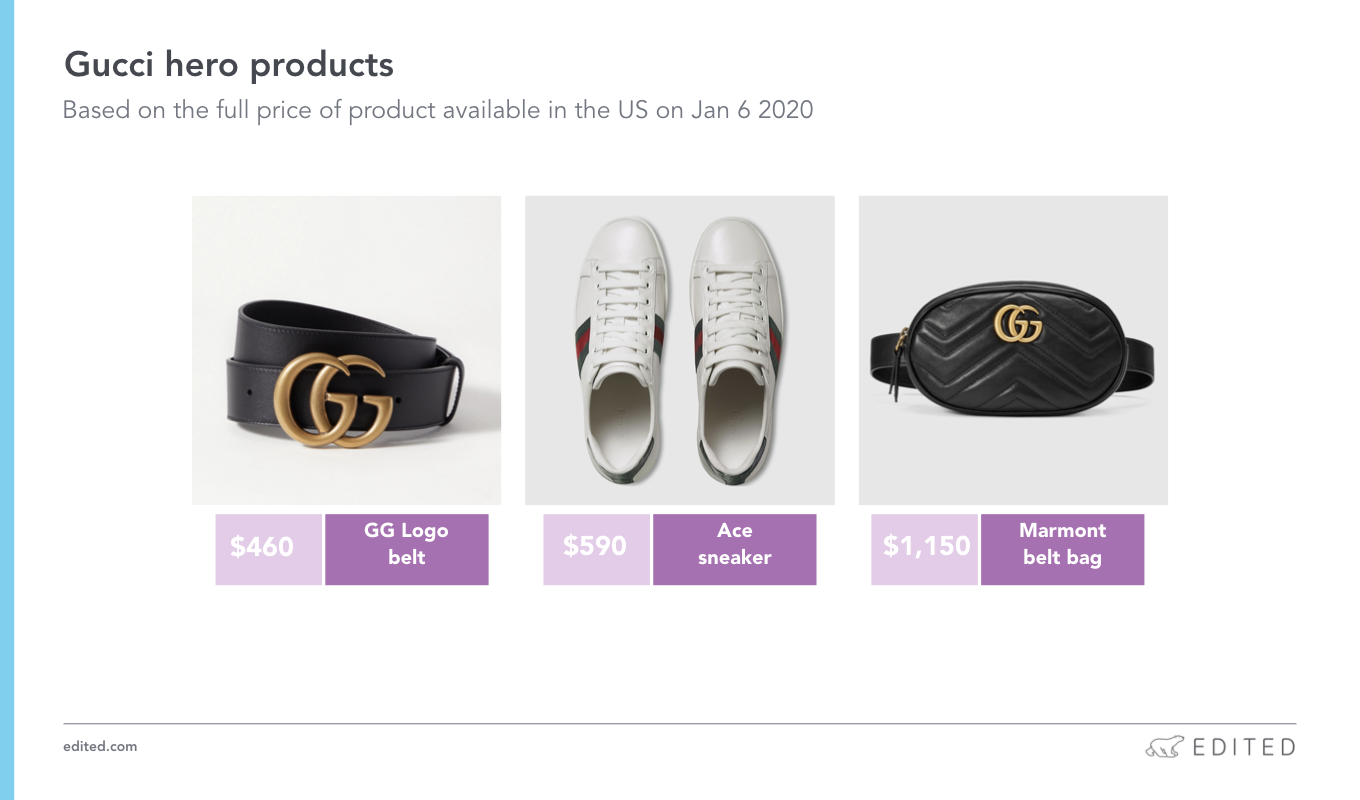 gucci products price