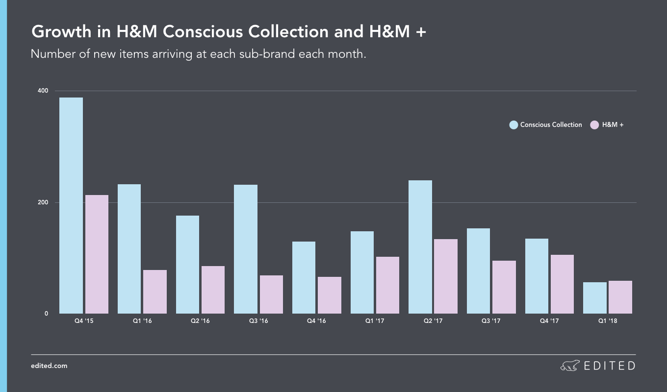 H&M: New Business Strategy & Online Presence Amidst Competition