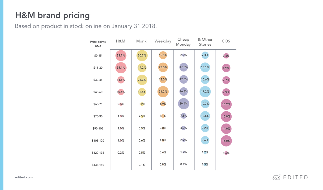 Driving Trends: H&M Marketing Strategies and Marketing Mix