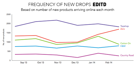 EDITD HM report frequency of newness