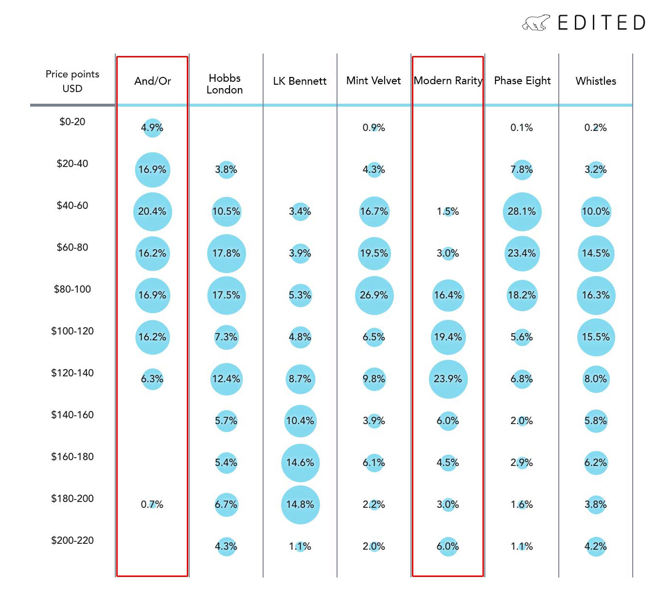 Pushing into premium: the pursuit of a higher price